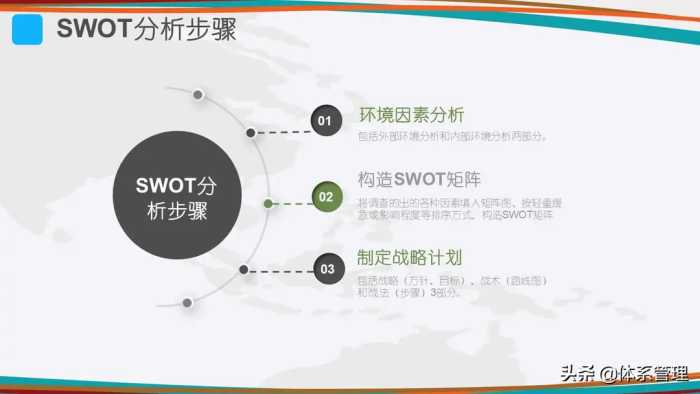 什么是SWOT分析？SWOT分析模型，SWOT分析法的规则，SWOT分析步骤